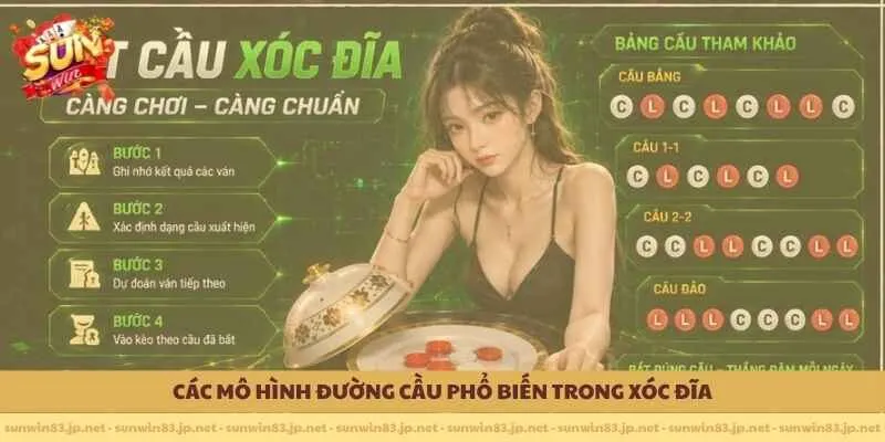                   Các mô hình đường cầu phổ biến trong xóc đĩa 