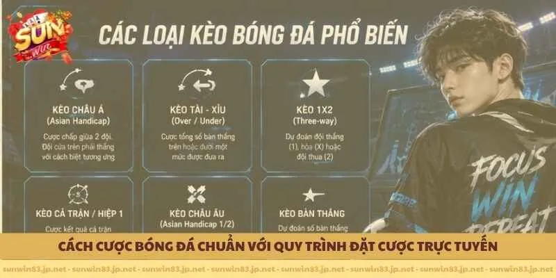     Cách cược bóng đá chuẩn với quy trình đặt cược trực tuyến 