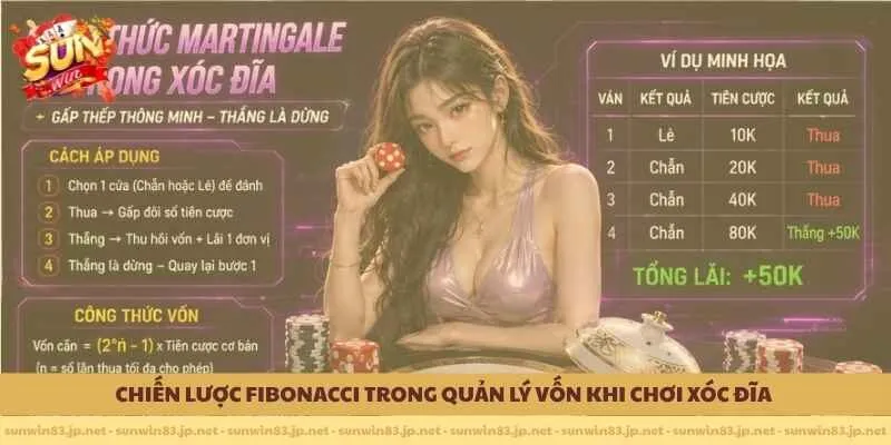               Chiến lược Fibonacci trong quản lý vốn khi chơi xóc đĩa 
