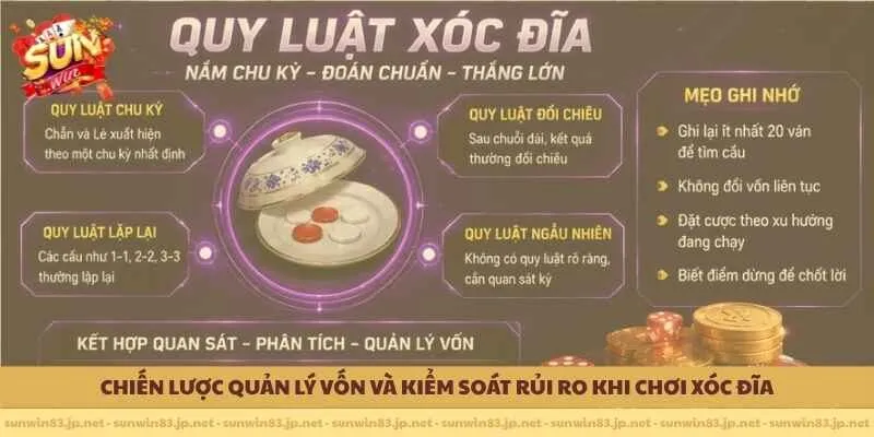 Chiến lược quản lý vốn và kiểm soát rủi ro khi chơi xóc đĩa
