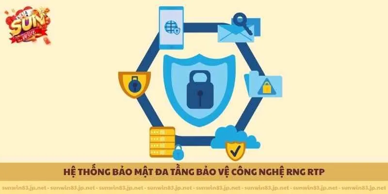 Hệ thống bảo mật đa tầng bảo vệ công nghệ RNG RTP 