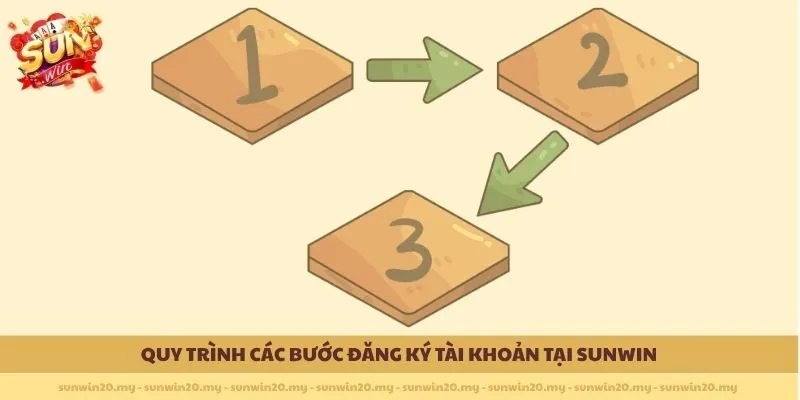 Xác thực tài khoản và liên kết ngân hàng an toàn